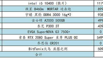 为好友装机记——我把CPU、主板、内存的钱，砸在显卡上了