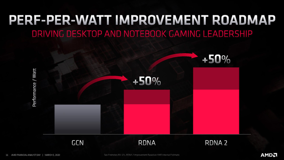 AMD RDNA 2 架构 Navi 2x 显卡再曝光，或于次世代主机发售前发布