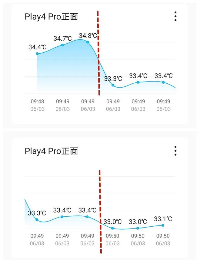 荣耀Play4 Pro抢先体验：买5G手机送“测温枪”