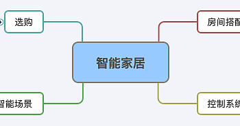 预算7K打造全屋智能家居-联动方案篇