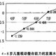  重视视动整合能力！85%的学习障碍或源自它，幼儿园阶段是关键调整期　