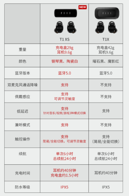 FIIL TI XS 上手体验：够用、功能更全了