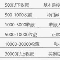 天猫淘宝平行优惠使用最全攻略！优惠券+折扣+津贴+红包，大促一来，神价我有~