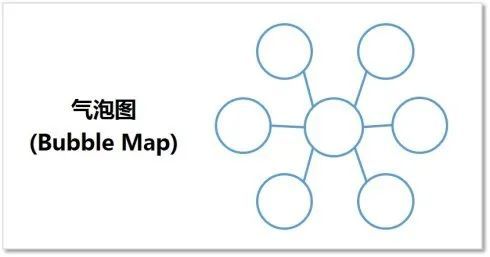 写作文难？教孩子写作文难上加难... 不妨试试流水账、汉堡包、联想法