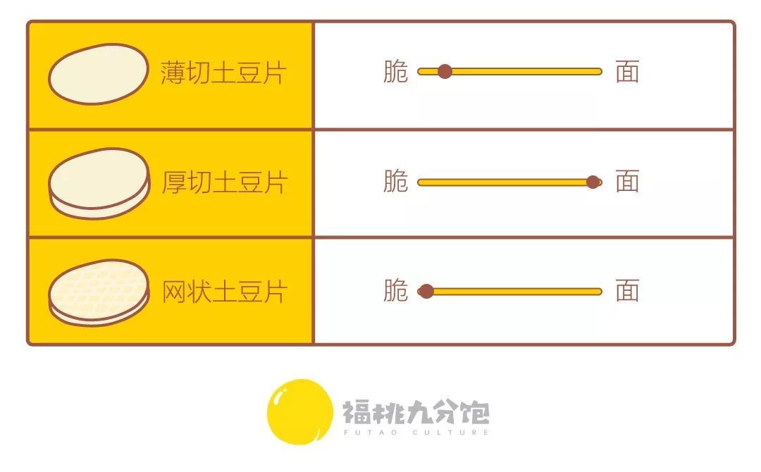 振兴东三省，全靠麻辣拌