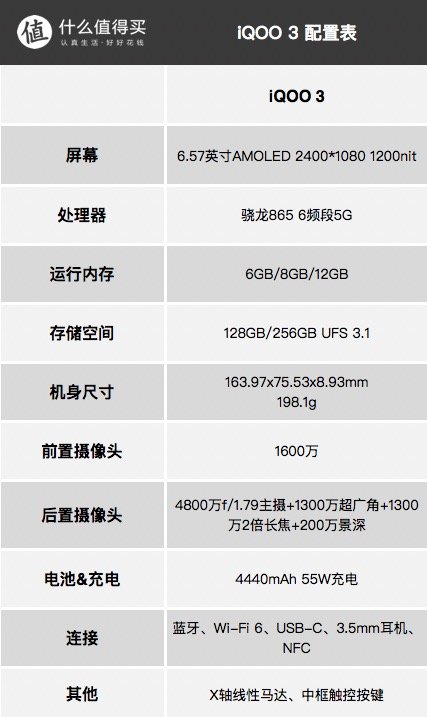 不知道5G手机怎么选，iQOO 5G三剑客了解一下？