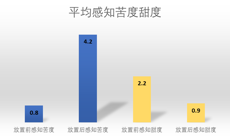 我们真的找到和牛奶“相克”的东西了