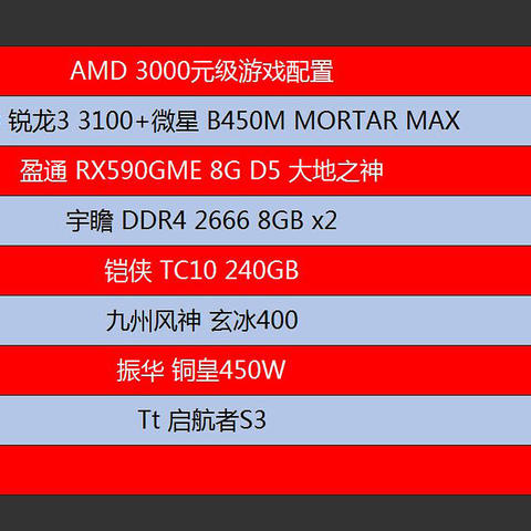 AMD YES！老司机教你618如何配出高性价比3A电脑