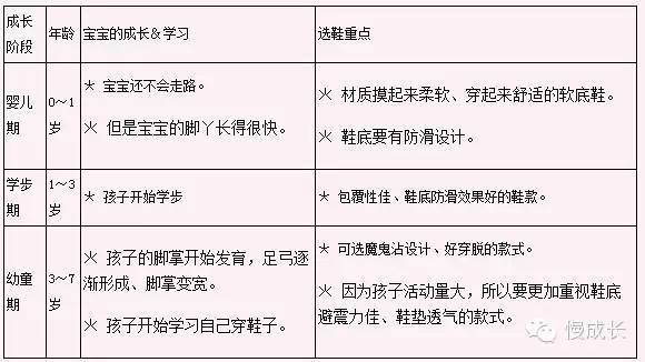 夏天如何给宝宝选双好穿的凉鞋？最全攻略分享给你