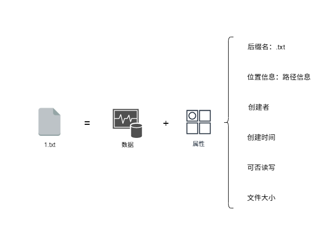 让你的 Windows 文件不再一团乱，试试这个全能的管理软件