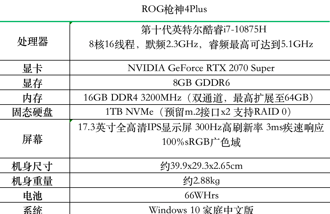 300Hz高刷屏+满血RTX2070s，ROG枪神4Plus评测：毫不妥协的性能游戏本！