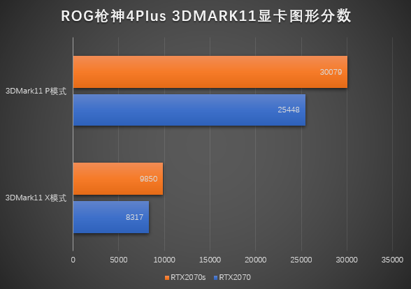 300Hz高刷屏+满血RTX2070s，ROG枪神4Plus评测：毫不妥协的性能游戏本！