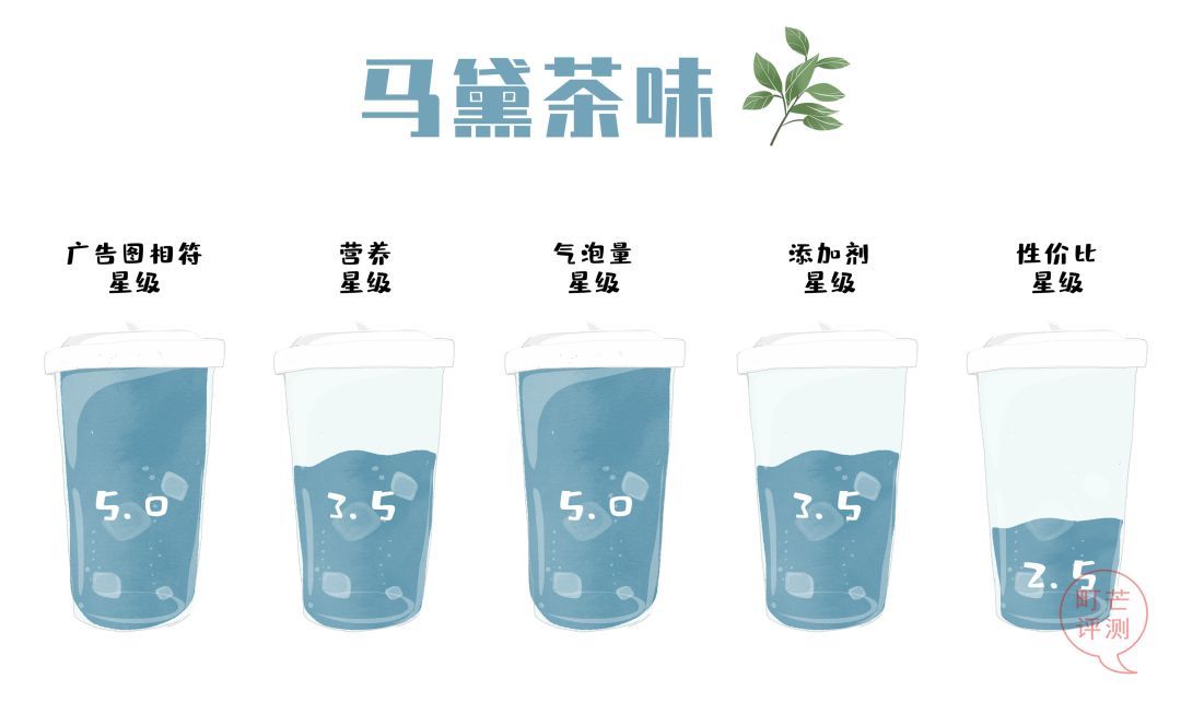 元気森林新品“外星人”评测：0糖0脂的气泡水+能量饮，喝起来更带劲吗？