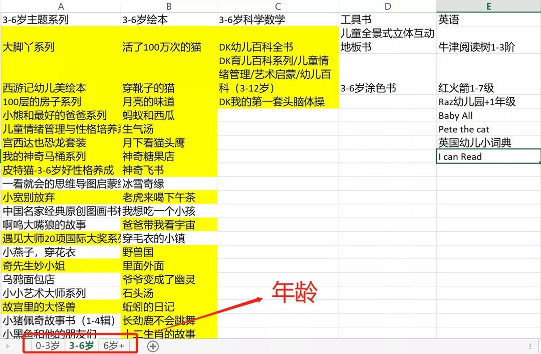 大人、孩子、毕业党如何度过暑期？15种打开方式任君挑选，还有多款好物嗨一夏！