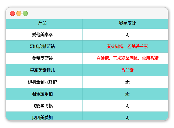 爱他美卓萃、惠氏启赋、美赞臣蓝臻等8款热门奶粉深度评测，哪款更值得选？