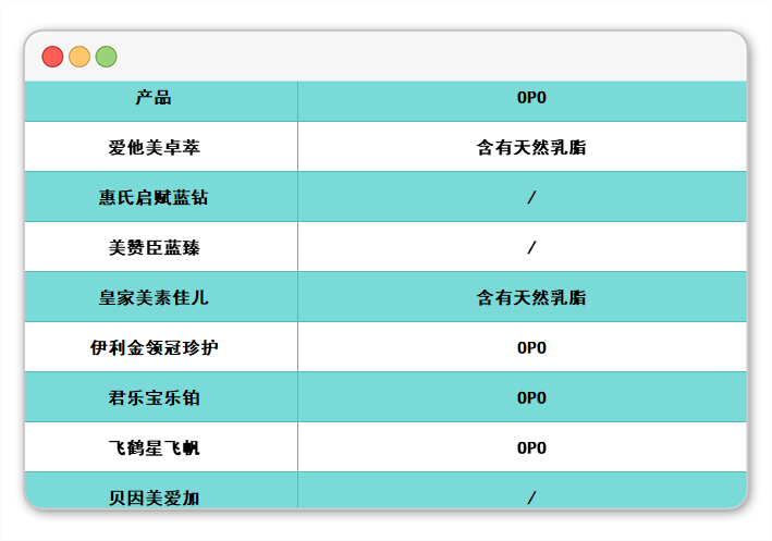 爱他美卓萃、惠氏启赋、美赞臣蓝臻等8款热门奶粉深度评测，哪款更值得选？