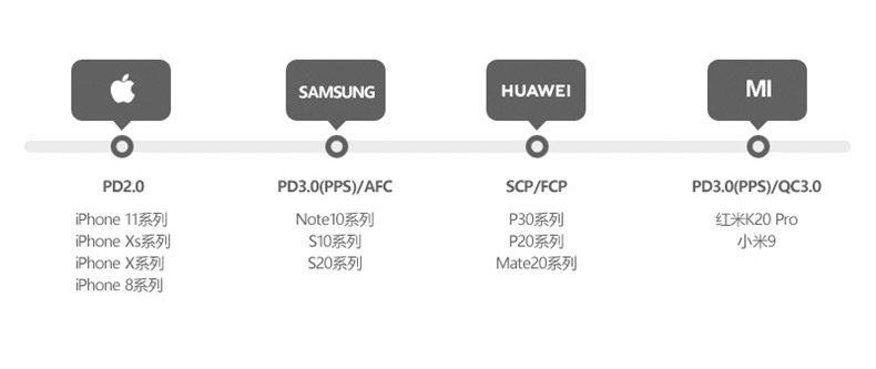 欢迎参与社区的《闭眼买清单》大征集，先让我们聊聊2020年最火的GaN氮化镓充电器