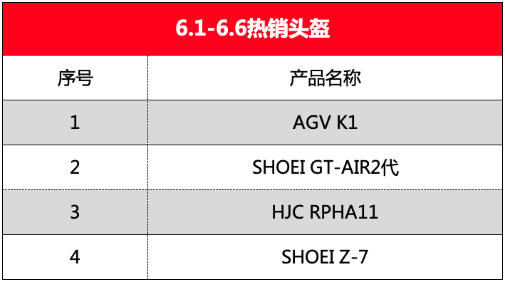 抄作业：关于摩托车，张大妈的骑士热衷于这些车品