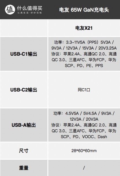 2020年 65W氮化镓充电头全盘点，买之前就在这些里选