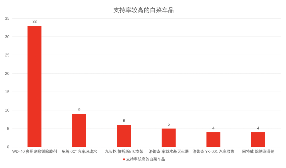 抄作业：白菜车品推荐，只要买得对，10元能当50元用？