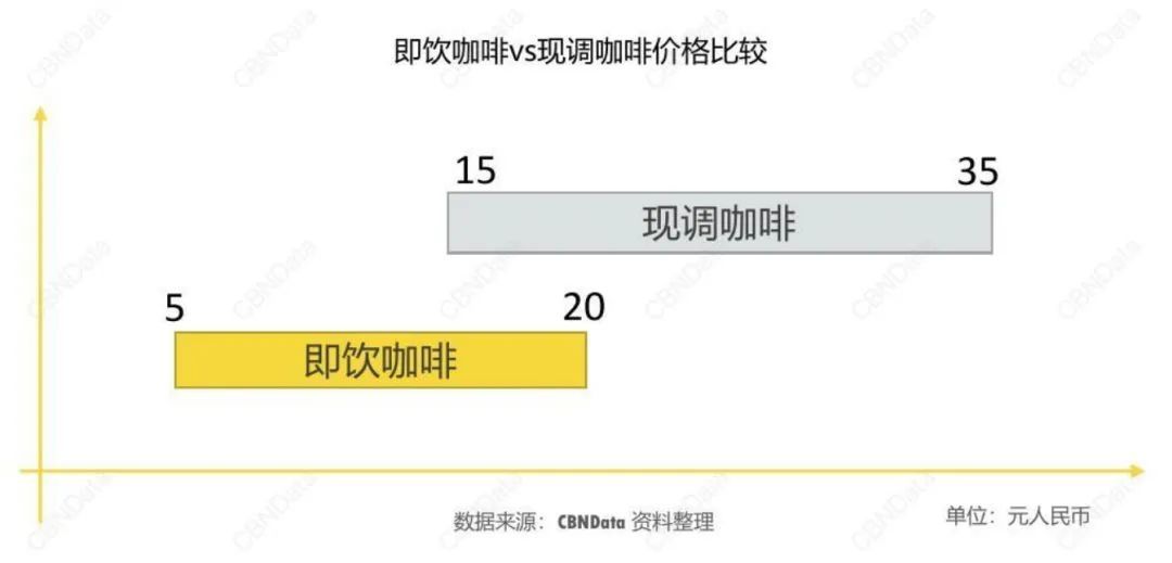 巨头扎堆进入的市场新风口，这20款产品告诉你国内即饮咖啡该如何创新