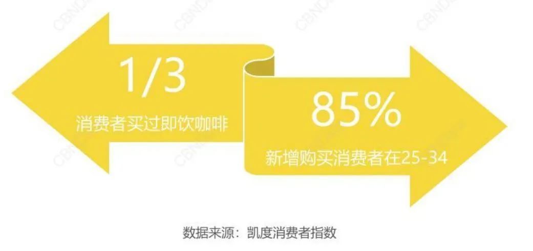 巨头扎堆进入的市场新风口，这20款产品告诉你国内即饮咖啡该如何创新