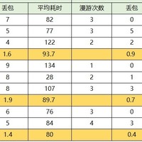 爱快AP、集客AP、磊科MG1200AC漫游对比