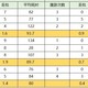  爱快AP、集客AP、磊科MG1200AC漫游对比　