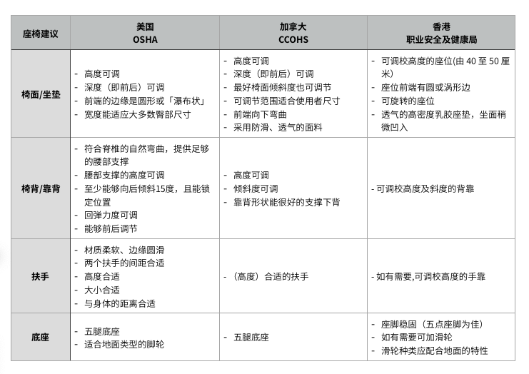 我们买了 5 把千元级人体工学椅｜少数派的办公室改造计划