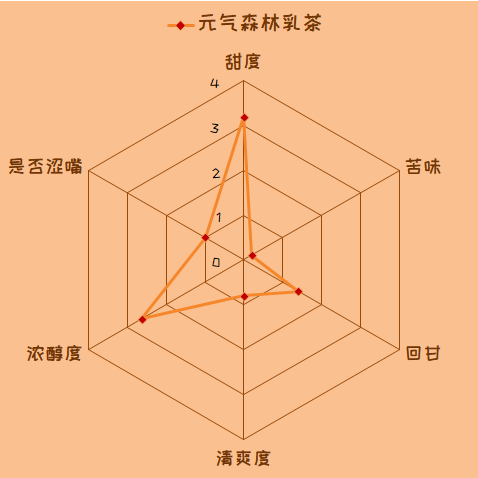 真人实测 | 那些网传能减肥的0卡饮料们，真的好喝又不胖？