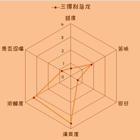 真人实测 | 那些网传能减肥的0卡饮料们，真的好喝又不胖？