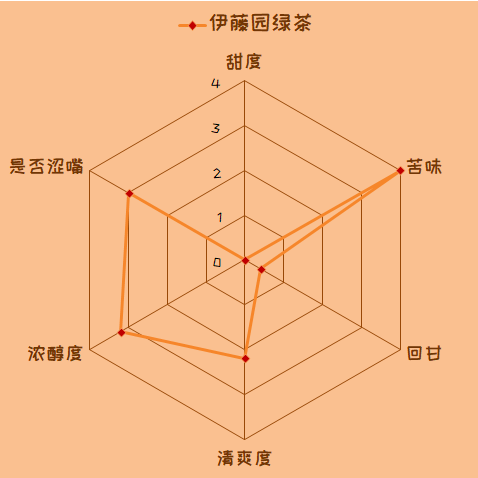 真人实测 | 那些网传能减肥的0卡饮料们，真的好喝又不胖？