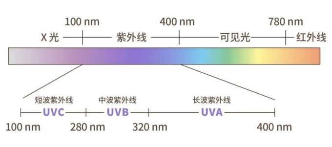 比太阳的紫外线还强!让手变黑的产品,很多女生都用过