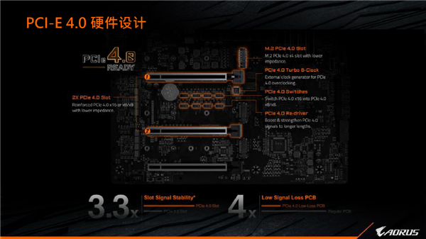 PCIe 4.0 SSD主控新势力：慧荣隐忍待发 冲上7GB/s