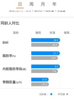 让华为体脂秤给自己一个安慰