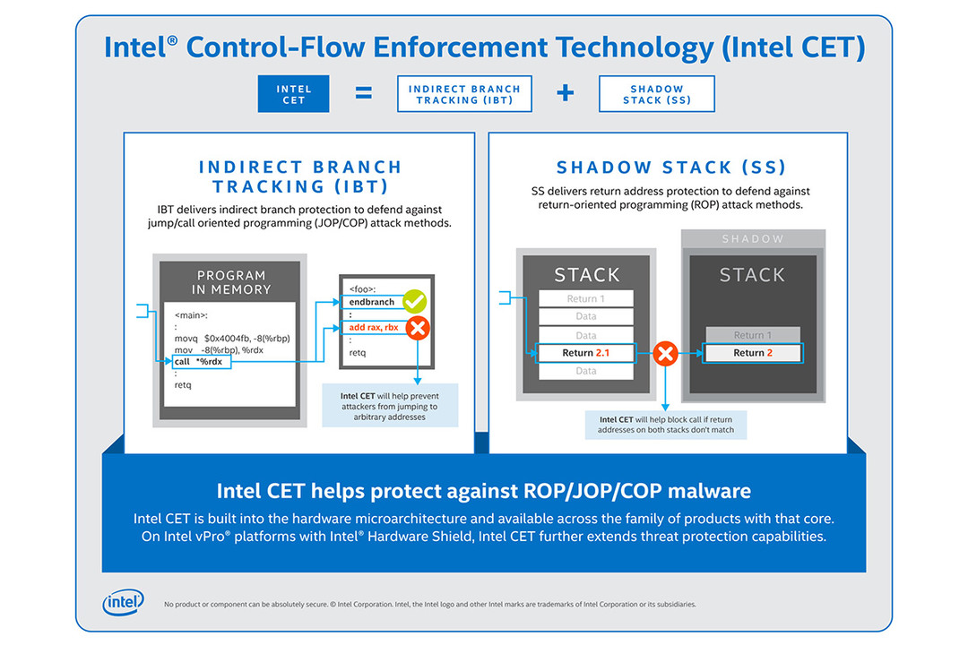 开始正视硬件防护， Intel将在Tiger Lake处理器新增安全防护措施CET