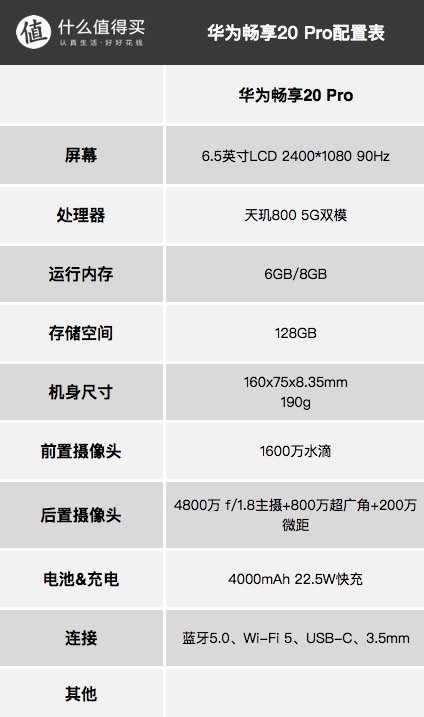 2000元档位5G手机：华为畅享20 Pro发布，售价1999元起