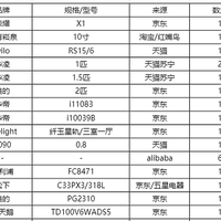 618装修购置：预算4万元人民币左右的百平米全屋家电家具清单