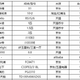  618装修购置：预算4万元人民币左右的百平米全屋家电家具清单　