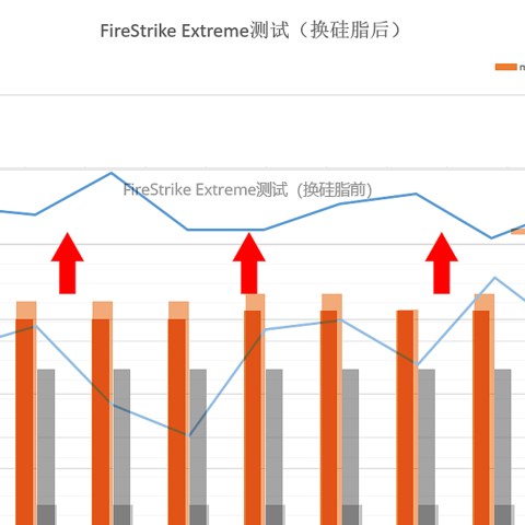 换显卡硅脂有没有用？