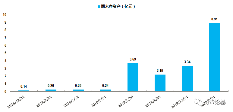 Fund Talk | 一只特别的医药基