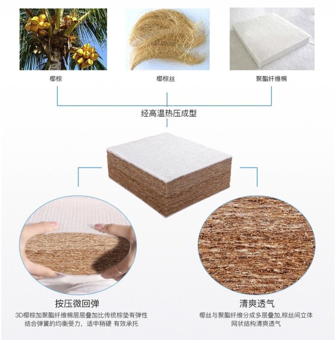 3d椰棕床垫的优缺点 | 3d椰棕床垫是什么意思_什么值得买