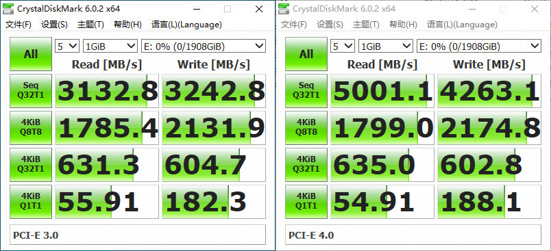 AMD YES？锐龙9 3900X再战酷睿i9-10900K，性能更强且售价更低