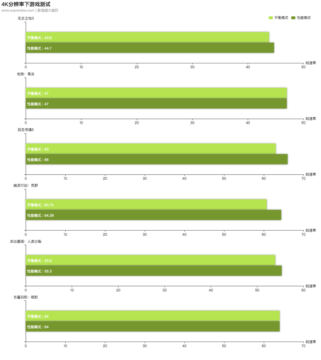 10L体积下藏着RTX2080S与10900K，微星 海皇戟X 电竞主机评测，性能释放究竟如何？