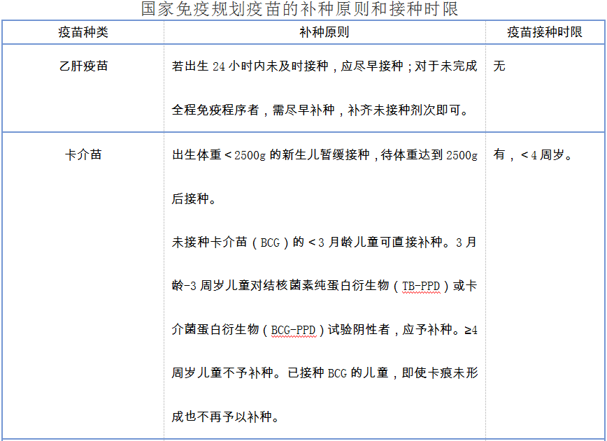 纯干货！这件事0岁~小学娃都要关注，疫苗要怎么选？怎么打？看完这篇全明白