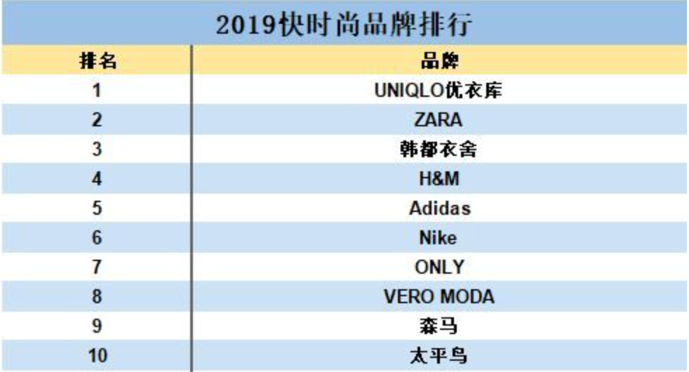 全球快时尚连续溃败，国产品牌机会来了？