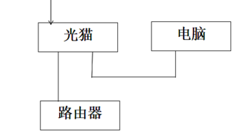 电信光猫ZXHN F650加大麦路由DW22D（刷的老毛子）单臂路由方案