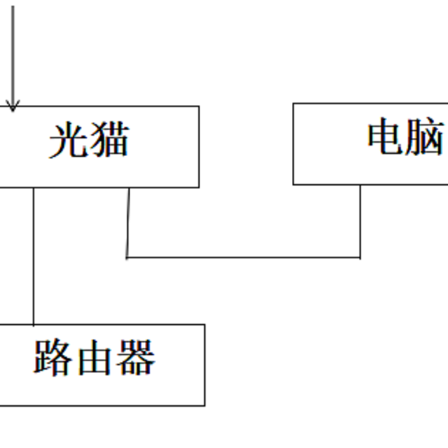 电信光猫ZXHN F650加大麦路由DW22D（刷的老毛子）单臂路由方案