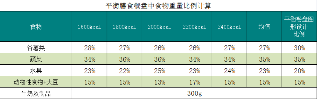 懒人必须要知道的减肥知识 不运动也能帮你瘦 美体养颜 什么值得买