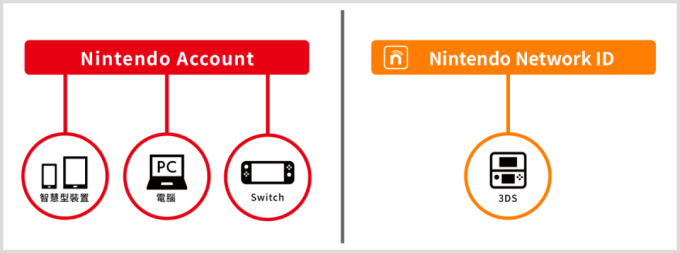 不联网也能更新游戏？关于Switch你不知道的五个问题！